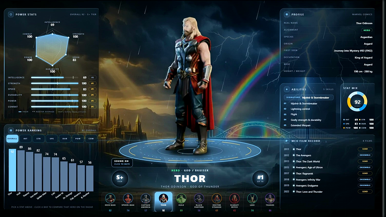 Marvel heroes stats Power BI dashboard featuring Thor